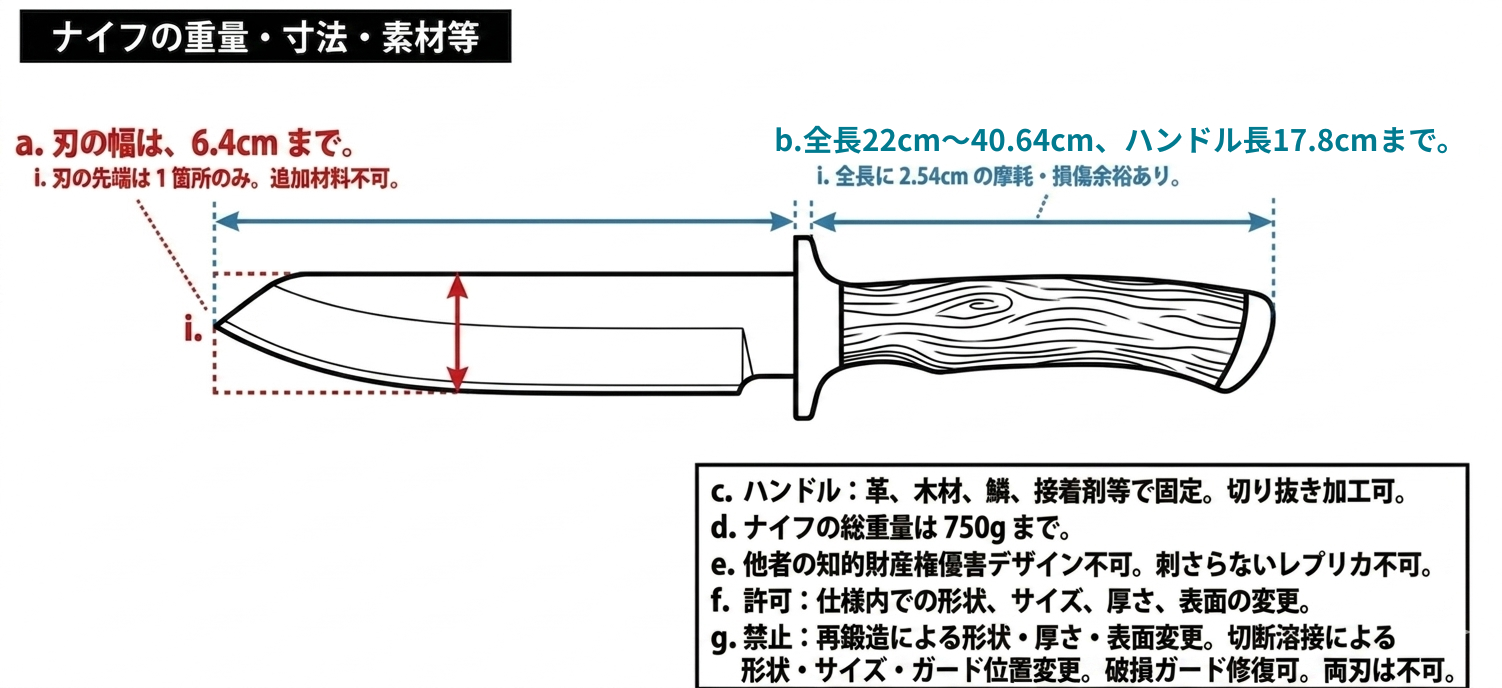 ナイフの規格（全長 22〜40.64cm : ハンドル 17.8cm : 刃幅 6.4cm : 重量 750g）